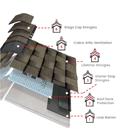 Avilas Roofing and ConstructionImages